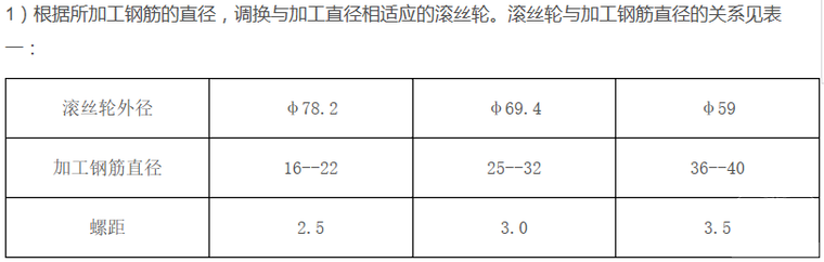 鋼筋直螺紋套筒